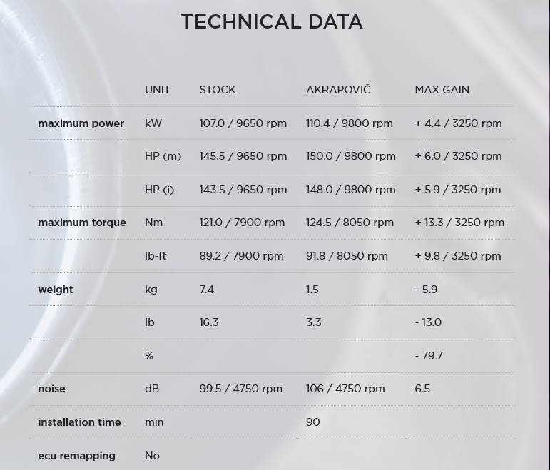 Akrapovic Titanium Voorbochten Ducati Multistrada 1260 /  S 2018 > 2020