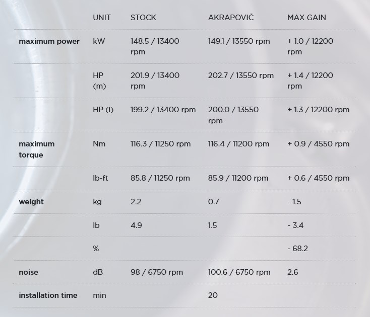 Akrapovic Slip-on Line Titanium Einddemper zonder E-Keur BMW S1000RR 2019 > 2024