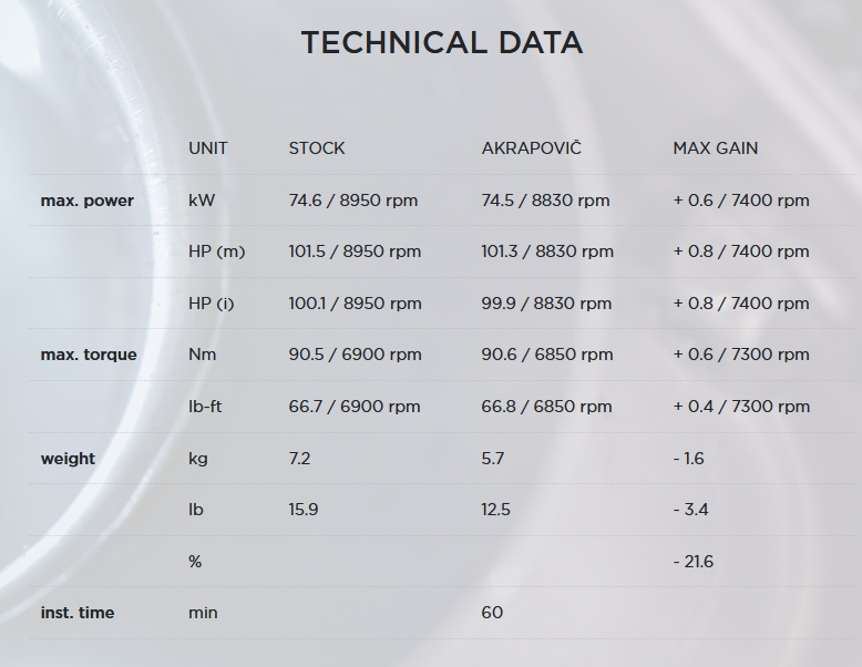 Akrapovic Slip-on Line Titanium Einddemper met E-keur BMW F 900 XR 2020 > 2024
