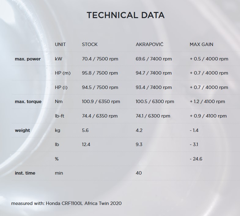 Akrapovic Slip-on Line Titanium Einddemper met E-keur Honda CRF 1100 L Africa Twin Adventure Sports 2020 > 2023
