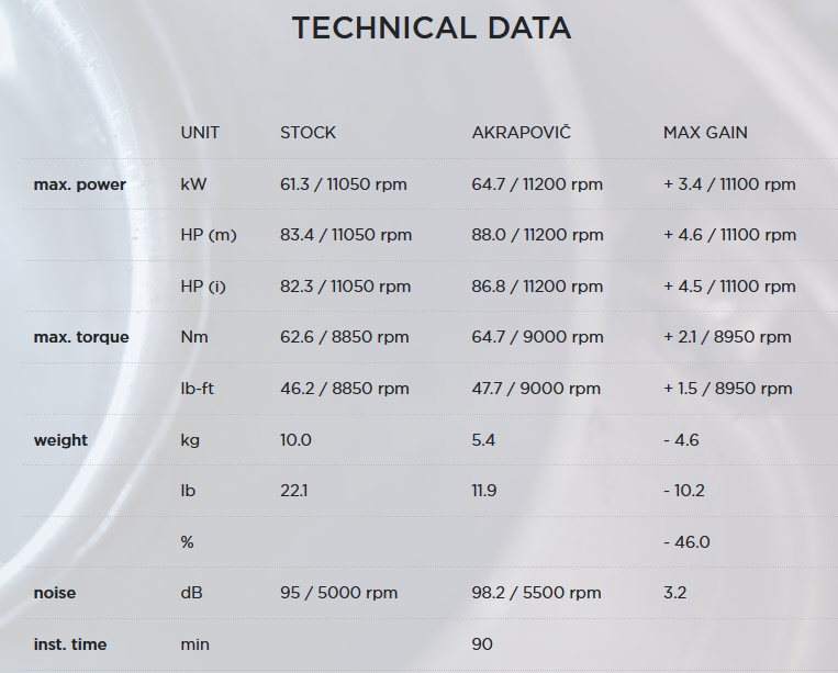 Akrapovic Racing Line Titanium Compleet Uitlaat Systeem zonder E-keur Honda CBR 650 R 2019 > 2022