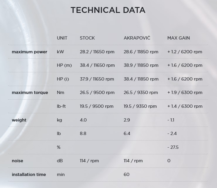Akrapovic Evolution Line Titanium Volledig Uitlaatsysteem zonder E-keur Suzuki RM-Z250 2019 > 2023