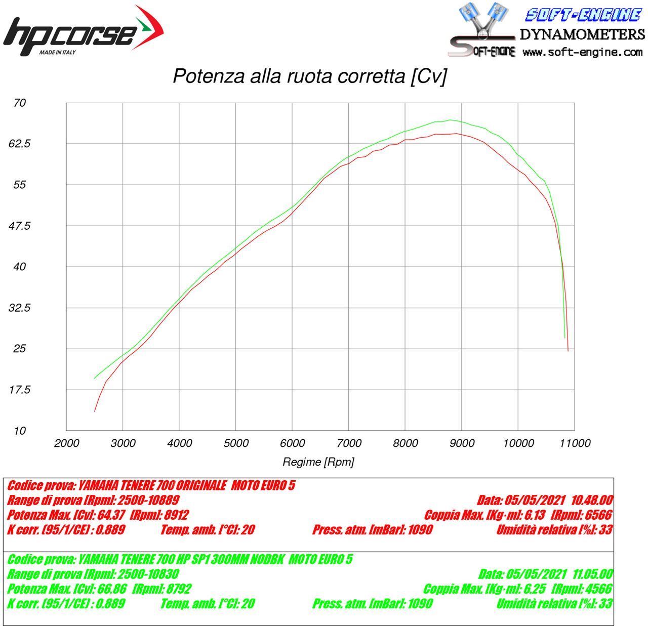 HP Corse SP-1 Short Titanium Einddemper met E-keur Yamaha Tenere 700 2019 > 2023