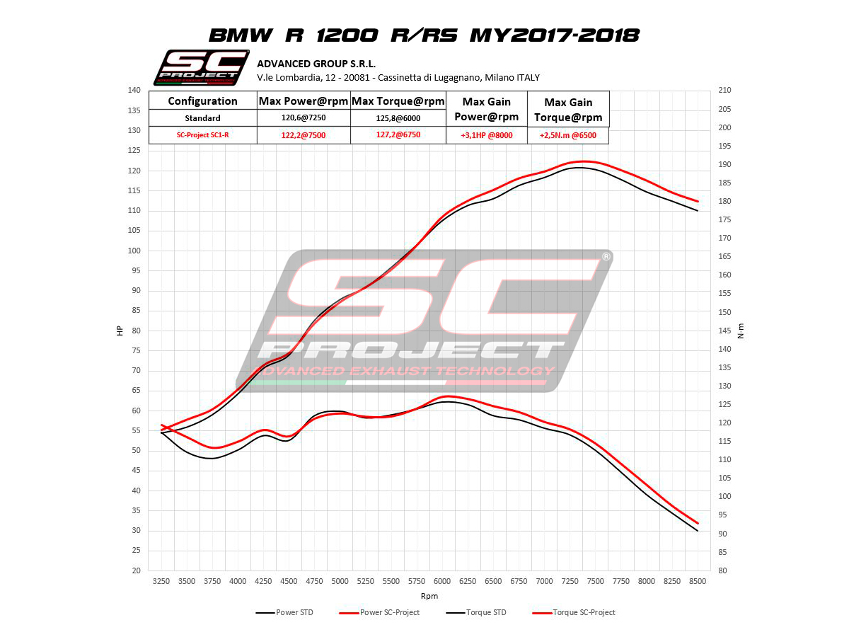 SC Project SC1-R Titanium Slip-on Einddemper met Euro4 Keuring BMW R 1200 RS 2017 > 2018