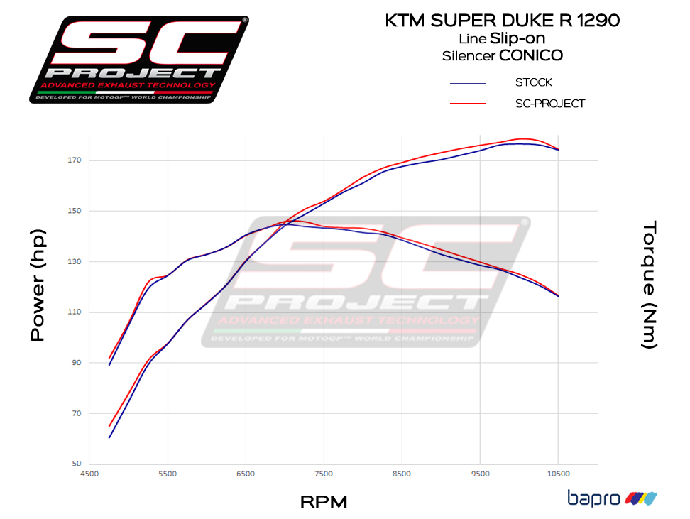 SC-Project Titanium uitlaat Conico Met E-keur KTM 1290 SUPER DUKE R 2017-2019