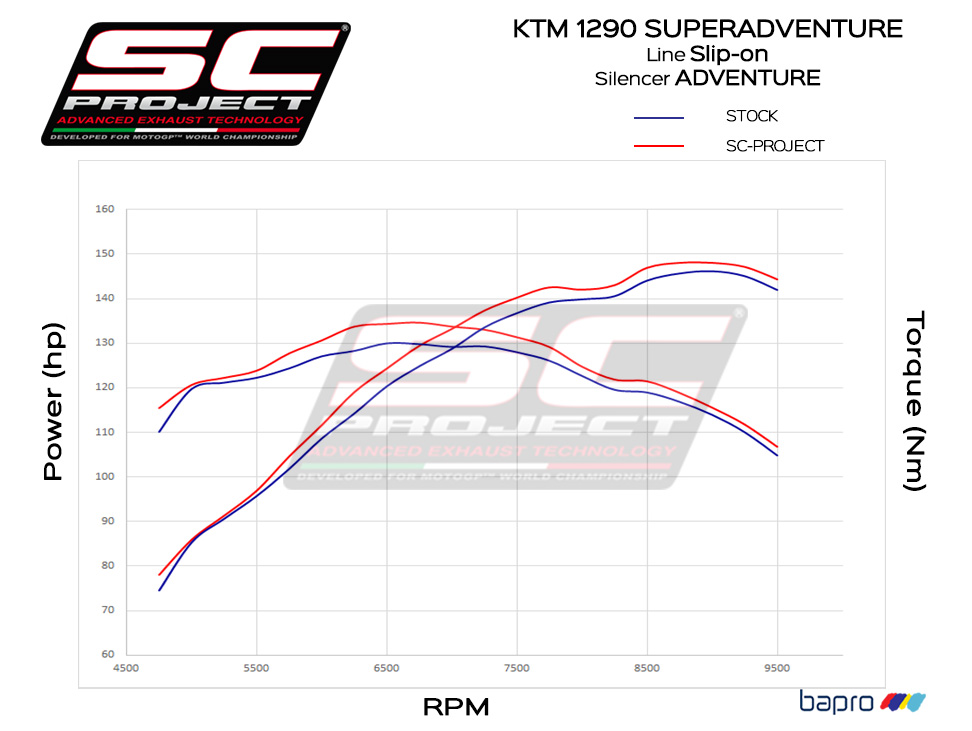 SC Project Adventure Titanium Matzwart Slip-on Einddemper met E-keur KTM 1290 Super Adventure 2017 > 2020