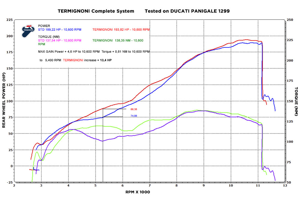 Termignoni Titanium Volledig Uitlaatsysteem zonder E-keur Ducati Panigale 1299 2012 - 2022