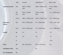 Akrapovic Slip-on Line Carbon Einddemper zonder E-keur BMW S1000RR 2019 - 2023