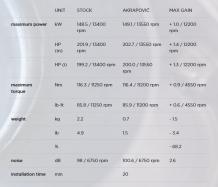 Akrapovic Slip-on Line Titanium Einddemper zonder E-Keur BMW S1000RR 2019 > 2023