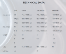 Akrapovic Slip-on Line Carbon Einddemper zonder E-keur BMW F900R 2020 > 2024