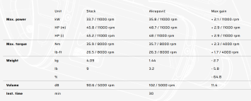 Akrapovic Slip-On Line Carbon Einddemper zonder E-keur CF Moto 450 SR / 450  NK 2024 - 2026