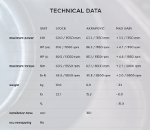 Akrapovic Racing Line Titanium Volledig Uitlaatsysteem met E-keur Honda CBR 650 F 2014 > 2018