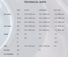 Akrapovic Racing Line Carbon Volledig Uitlaatsysteem zonder E-keur Kawasaki Ninja ZX-25R 2020 > 2022
