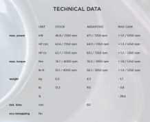 Akrapovic Slip-on Line Titanium Black Dubbele Einddemper (L+R) Set met E-keur Triumph Street Twin 2016 > 2020
