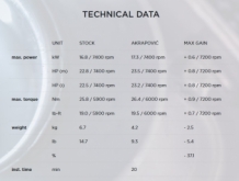 Akrapovic Slip-on Line RVS Einddemper met E-keur Yamaha Tricity 300 2020