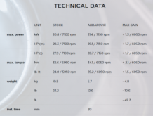 Akrapovic Slip-on Line RVS Einddemper met E-keur Yamaha X-Max 400 2018 - 2020
