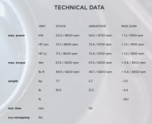 Akrapovic Racing Line Titanium Volledig Uitlaatsysteem met E-keur Yamaha MT-07 2021 - 2022