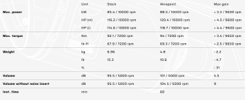 Akrapovic Racing Line Carbon Volledig Uitlaatsysteem zonder E-keur Yamaha Tracer 9 / GT / GT+ 2021 > 2026