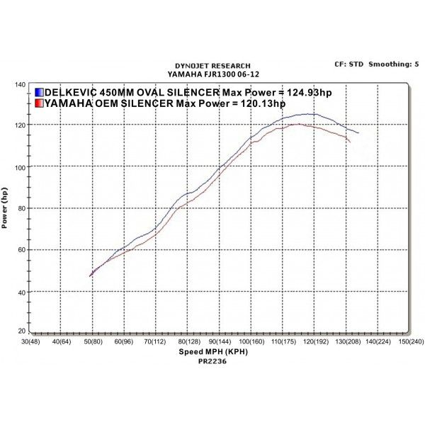 Delkevic slip-on kit Oval Carbon 450mm - FJR1300 (2006-2020)