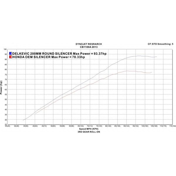 Delkevic volledig systeem Round Carbon 200mm - CB1100A (2013-2017)