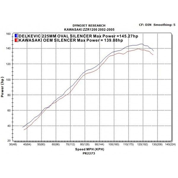 Delkevic slip-on kit Oval Carbon 225mm - ZZR1200 (2002-2005)