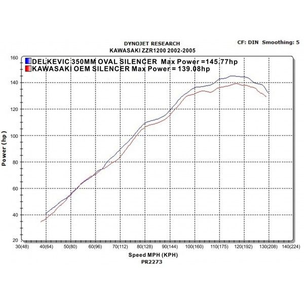 Delkevic slip-on kit Round Carbon 350mm - ZZR1200 (2002-2005)