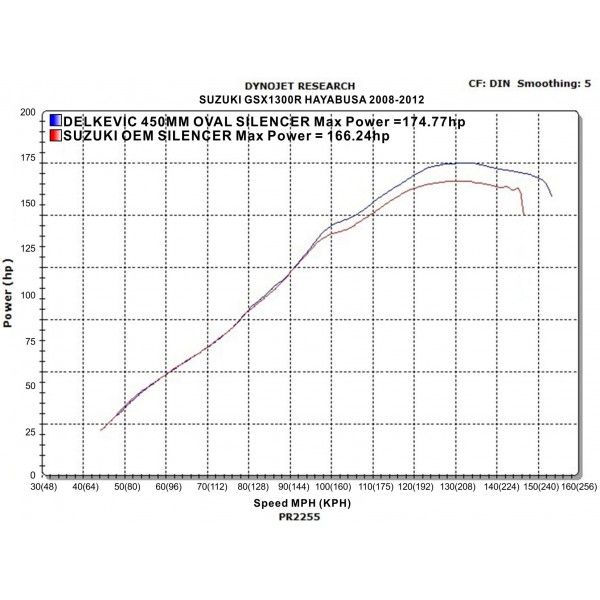 Delkevic slip-on kit Oval Carbon 450mm - GSX1300R HAYABUSA (2008-2019)