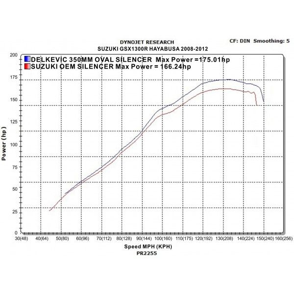 Delkevic slip-on kit Round RVS 350mm - GSX1300R HAYABUSA (2008-2019)