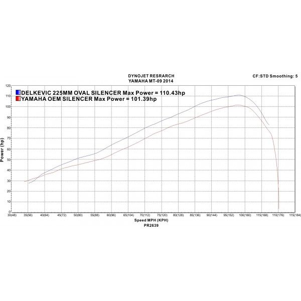 Delkevic volledig systeem Oval Carbon 225mm - TRACER 900 15-20