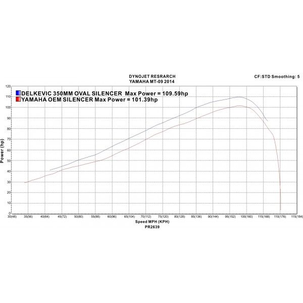 Delkevic volledig systeem Oval Carbon 350mm - TRACER 900 15-20