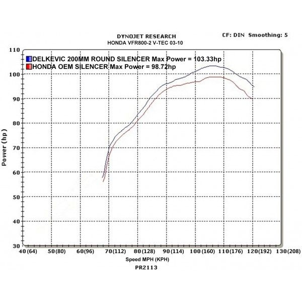 Delkevic volledig systeem Round Carbon 200mm - VFR800 VTec (2002-2013)