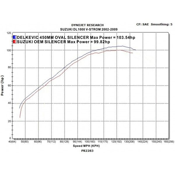 Delkevic slip-on kit Oval Carbon 450mm - DL1000 V STROM (2002-2013)