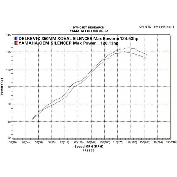 Delkevic slip-on kit X-Oval Titanium 343mm - FJR1300 (2006-2020)