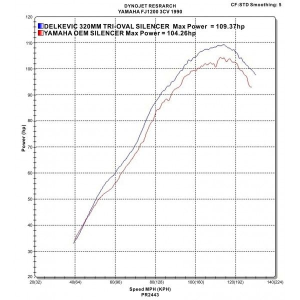 Delkevic volledig systeem Tri-Oval RVS 320mm - FJ1200 (3CV) (1988-1990)