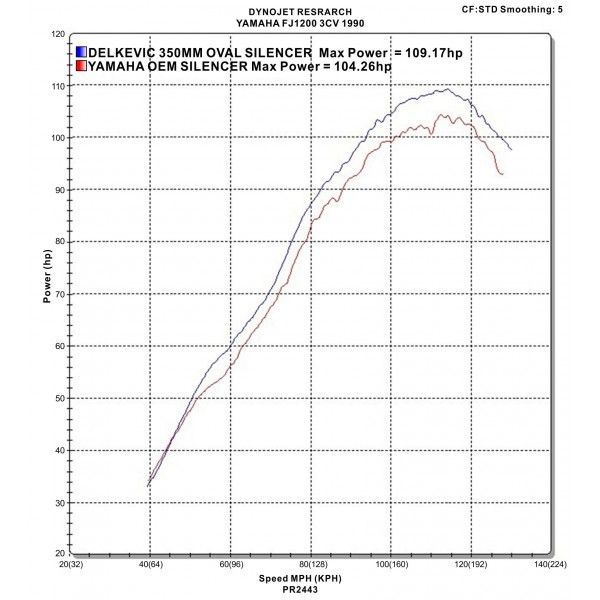 Delkevic volledig systeem Round RVS 350mm - FJ1200 (3CV) (1988-1990)