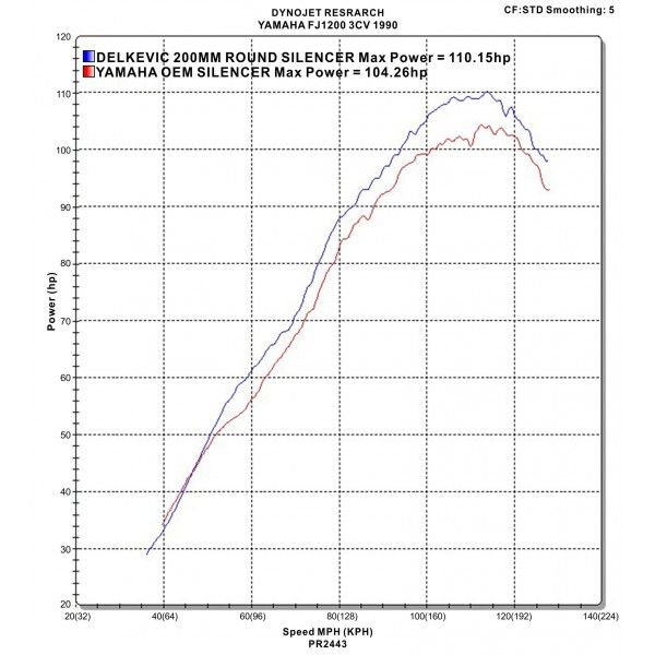 Delkevic slip-on kit Round Carbon 200mm - FJ1200 (3CV) (1988-1990)