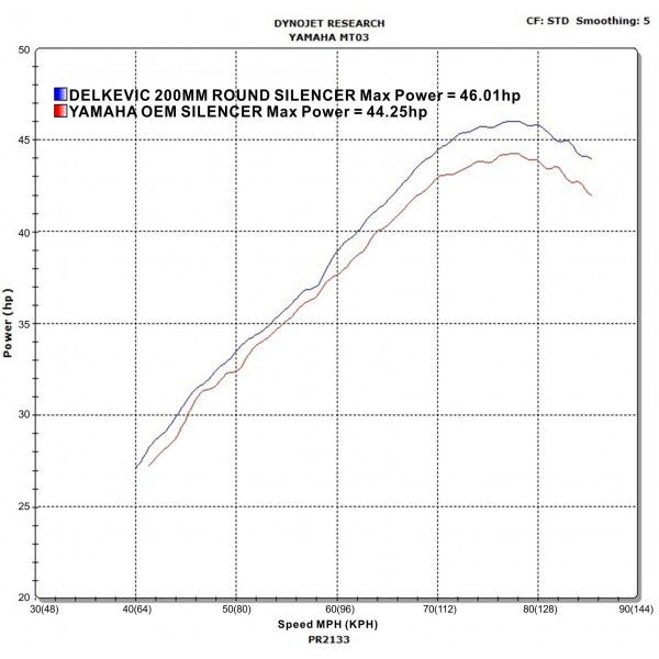 Delkevic slip-on kit Round Carbon 200mm - MT-03 (2005-2015)