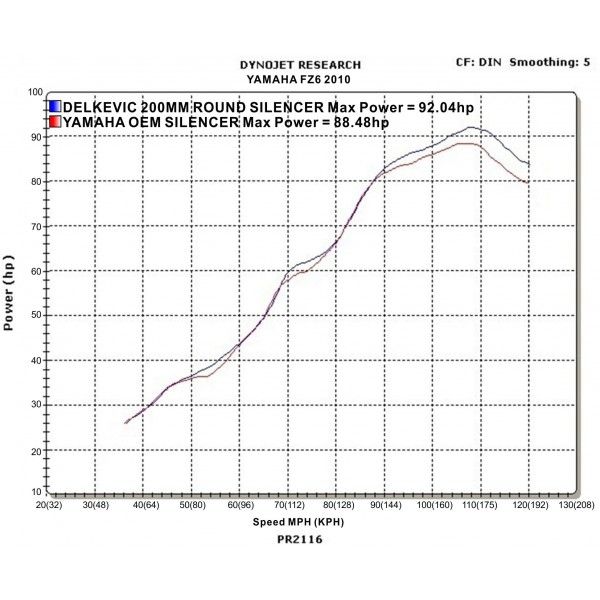 Delkevic slip-on kit Round Carbon 200mm - FZ6 (NKD/ FAIRED) (2004-2010)