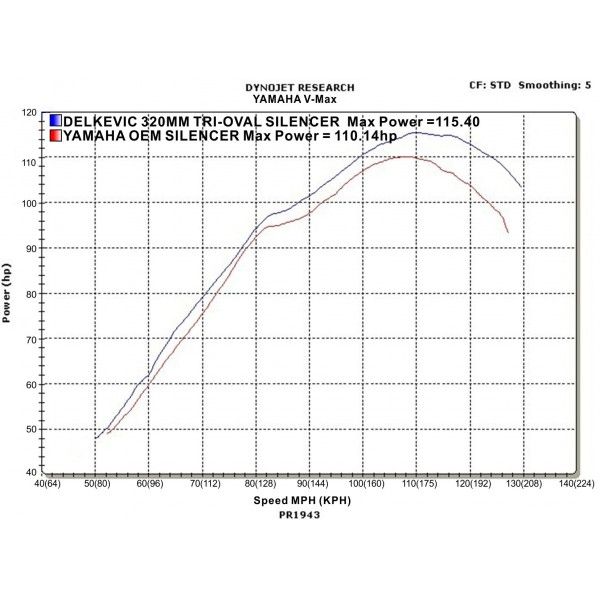 Delkevic slip-on kit Tri-Oval RVS 320mm - VMX1200 V-MAX (1984-2007)