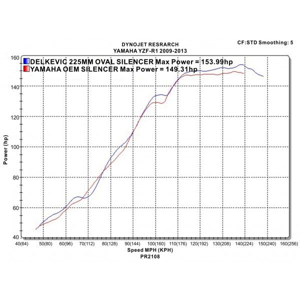 Delkevic slip-on kit Oval Carbon 225mm - YZF-R1 (2009-2014)