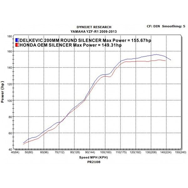Delkevic slip-on kit Round Carbon 200mm zonder e-keur - YZF-R1 (2009-2014)