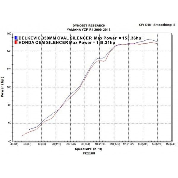 Delkevic slip-on kit Round Carbon 350mm - YZF-R1 (2009-2014)