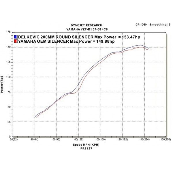 Delkevic slip-on kit Round Carbon 200mm - YAMAHA YZF-R1 4C8 (2007-2008) DECAT 200mm