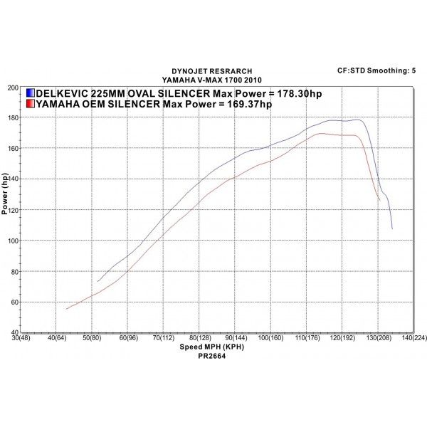 Delkevic slip-on kit Oval Carbon 225mm - V-Max 1700 (2009-2016)