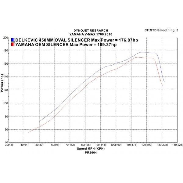 Delkevic slip-on kit Oval Carbon 450mm - V-Max 1700 (2009-2016)