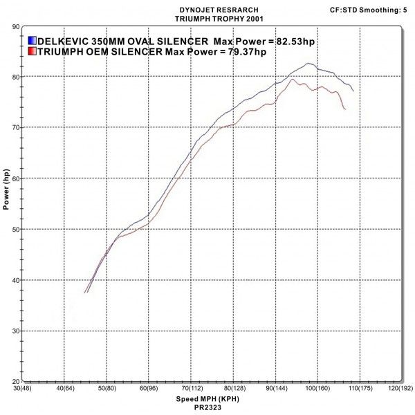 Delkevic slip-on kit Round Carbon 350mm - Trophy 900 (1996-2002)