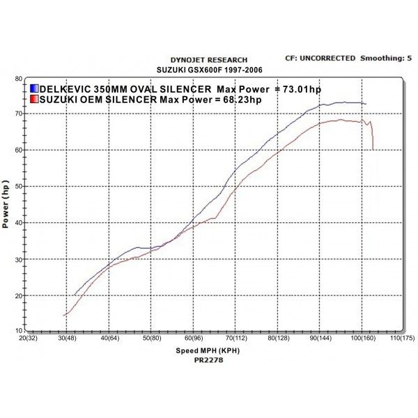 Delkevic volledig systeem Oval Carbon 350mm - GSX600F (1997-2006)