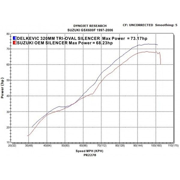 Delkevic volledig systeem Tri-Oval RVS 320mm - GSX600F (1997-2006)