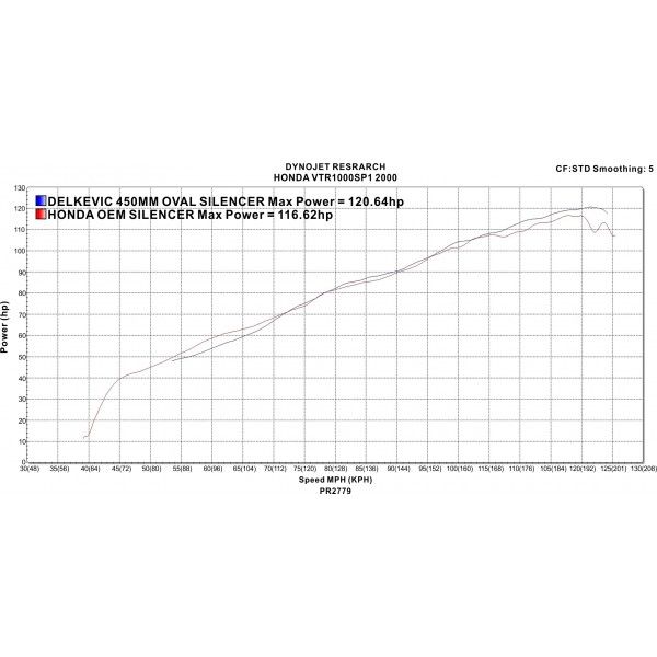 Delkevic slip-on kit Oval Carbon 450mm - VTR1000SP1 (2000-2001)