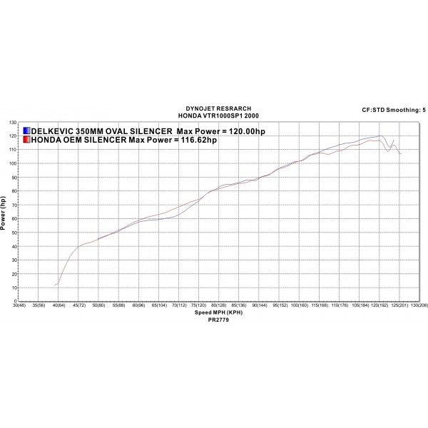 Delkevic slip-on kit Round Carbon 350mm - VTR1000SP1 (2000-2001)